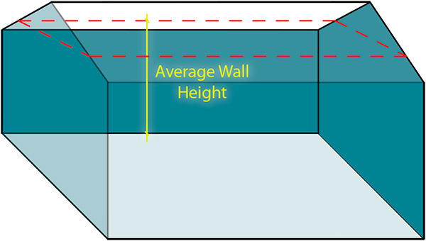 Average-Wall-Height